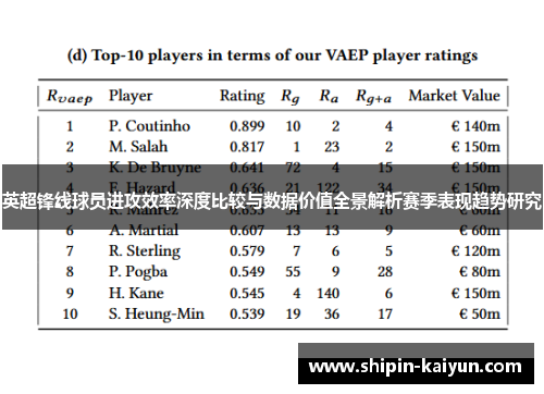 英超锋线球员进攻效率深度比较与数据价值全景解析赛季表现趋势研究