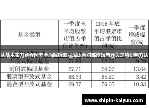 从战术实力赛程因素全面解析欧冠淘汰赛对阵逻辑与胜负走势研判方法