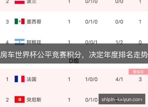 房车世界杯公平竞赛积分,决定年度排名走势 房车世界杯公平竞赛积分,决定年度排名走势